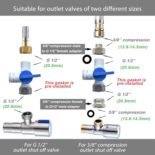 NSF 1/4" inch Water Line Tubing and Push to Connect Fittings for Reverse Osmosis Water Filter RO fittings (Feed water adapter Kits), 11 pcs connetors+30 feet 1/4" O.D. (6.4mm) water tubing. - style: 1/4"(13pcs+30feet)