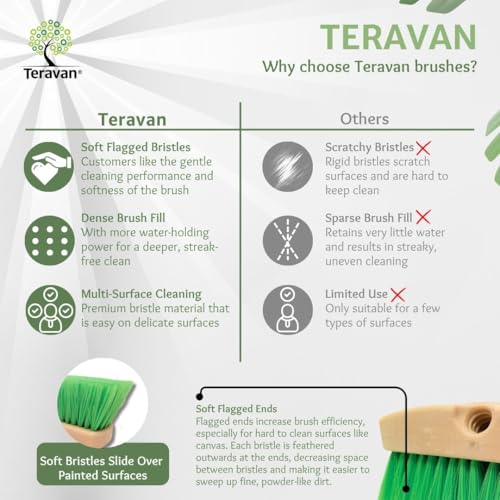 Teravan Green Flow Through Essential Flagged-End Brush Head, 8-Inch - size: 8 Inch