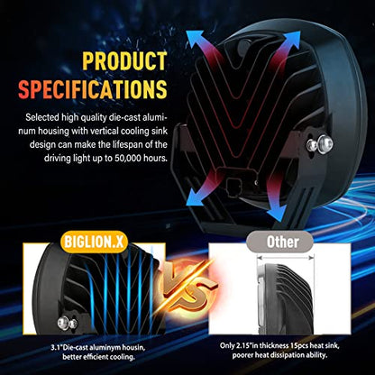 BIGLION.X 7Inch Round LED Amber Driving Offroad Lights 2PCS 210W 32000LM Amber Off road Lights LED Off Road Light Round Waterproof IP68 IP69K 12V 24V for Pickup Trucks SUV ATV UTV 4x4 - color: Amber, size: 7Inch