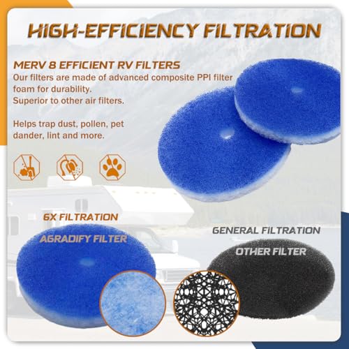 10 Pack 5.25” Round RV Air Conditioner Filters w/Central Hole