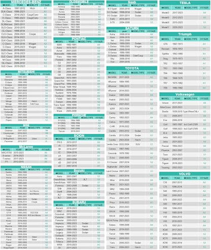 GUNHYI Hatchback Car Cover Waterproof All Weather, 6 Layers Heavy Duty Full Exterior Cover Universal fit vw Golf, Honda Fit, Kia Soul, Toyota Matrix, Nissan Leaf etc. Size H1 (See Size Chart) - color: Silver, size: H1
