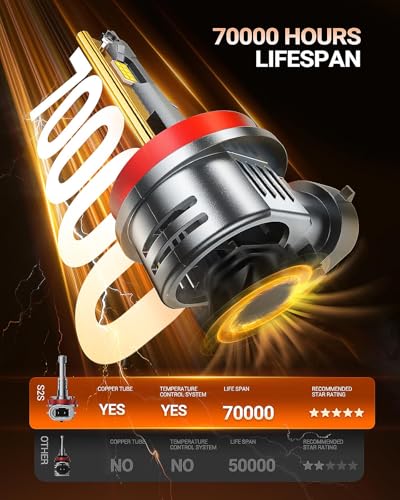 SEALIGHT H11/H8/H9/H16 LED Fog Bulbs, 80,000LM 15X Ultra Bright with 25000RPM Fan H11 Light Bulbs 1:1 Design, 6500K Cool White, CANBUS Ready, 3-Min Play-N-Plug, Pack of 2 - size: H11/H9/H8/H16